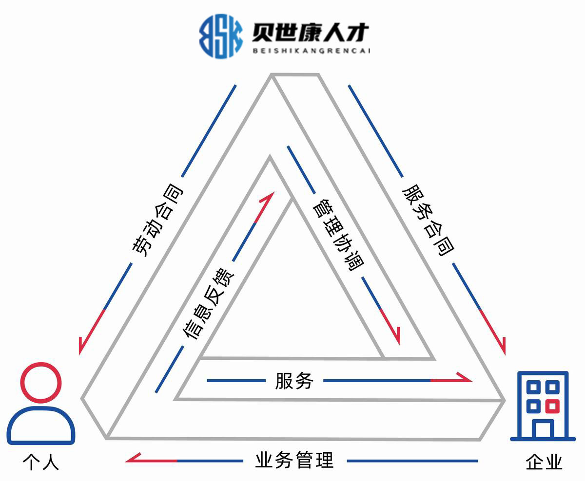 什么是劳务派遣